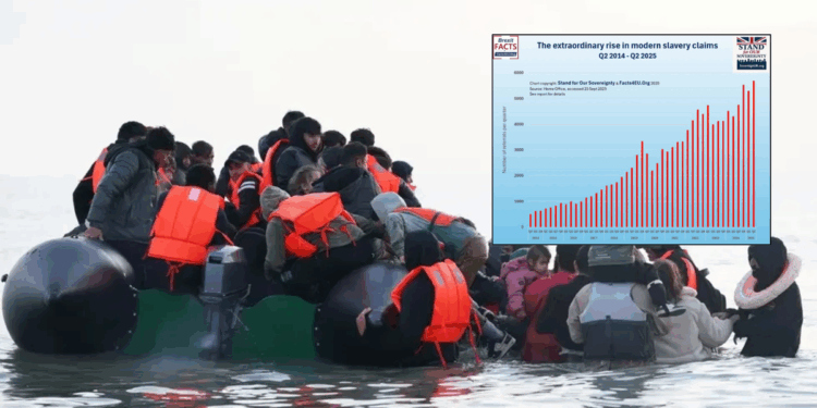 Fresh report exposes the staggering rise of the modern slavery claim lawyers use to block migrant deportations