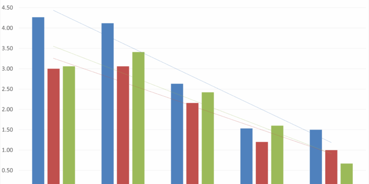 Still the Stare Decisis Court (At Least For Now)