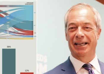 The Labour switchers in Caerphilly who could propel Nigel Farage to No10