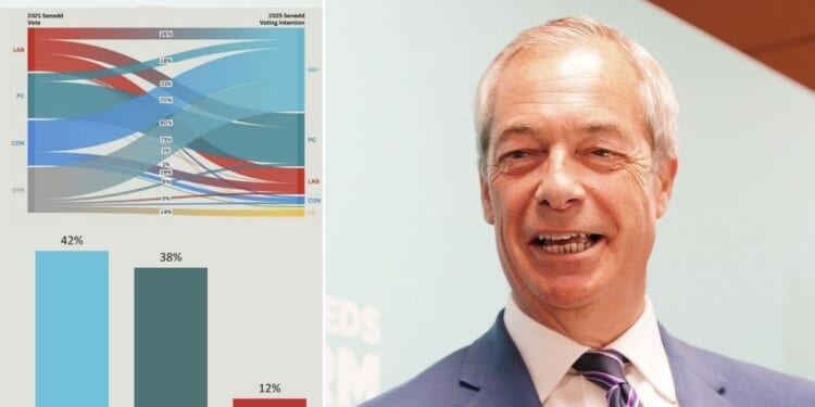 The Labour switchers in Caerphilly who could propel Nigel Farage to No10