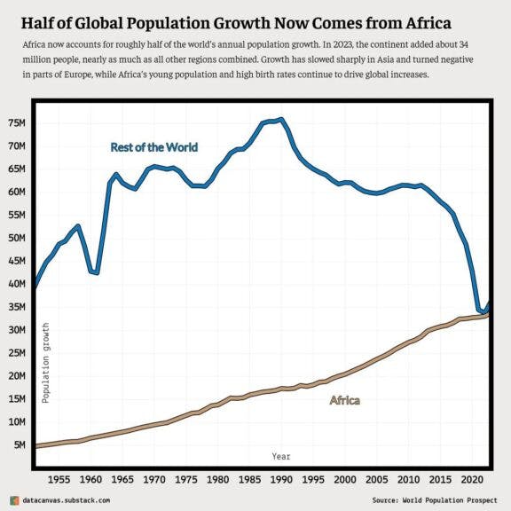 Source: World Population Prospect