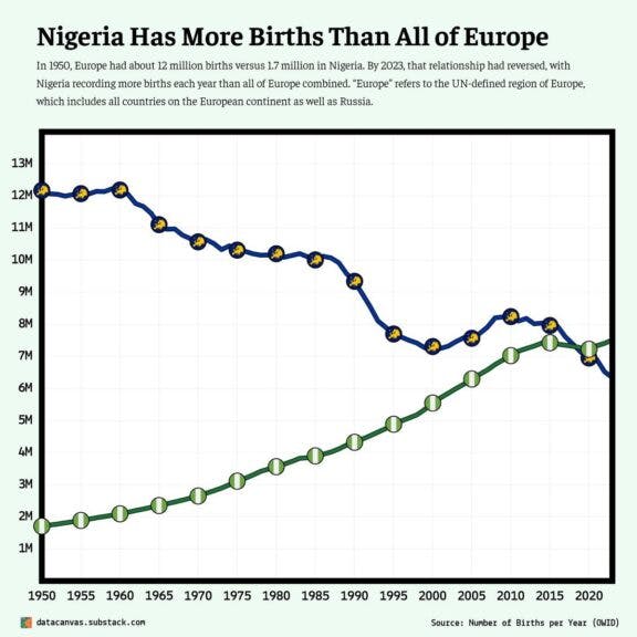 Source: Our World in Data