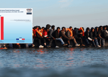 Migrant crisis: Three SHOCK graphs expose France’s key role in Britain’s migrant chaos
