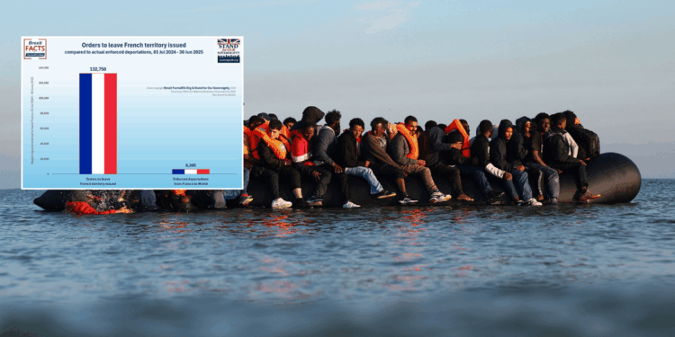 Migrant crisis: Three SHOCK graphs expose France’s key role in Britain’s migrant chaos