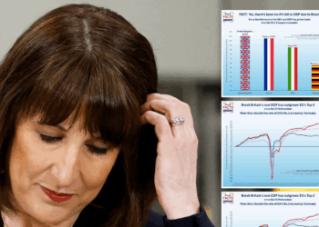 Three shock graphs expose Rachel Reeves' desperate attempt to mask economic disaster as budget fears explode