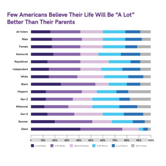 Credit: Joseph Rainey Center for Public Policy