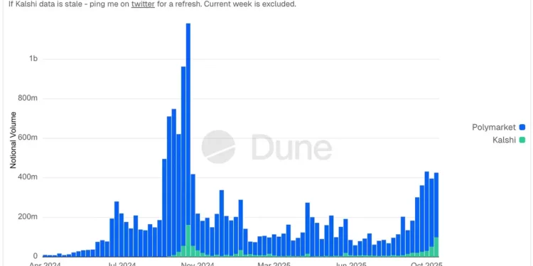 "Inside the Markets Aggregating Political Reality"