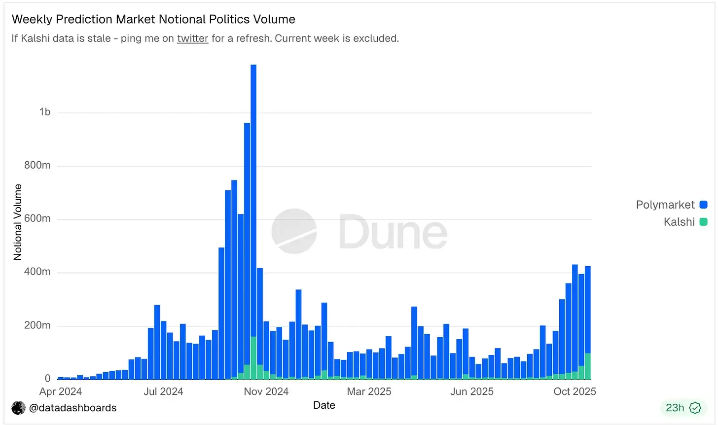 "Inside the Markets Aggregating Political Reality"