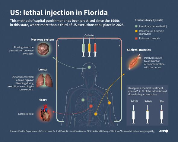 US-JUSTICE-EXECUTION-FLORIDA-GRAPHIC-EXPLAINER US-JUSTICE-EXECUTION-FLORIDA-GRAPHIC-EXPLAINER