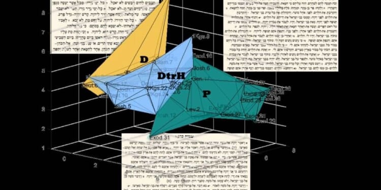 Bible breakthrough as AI unveils ancient book's 'likely authors' | World | News