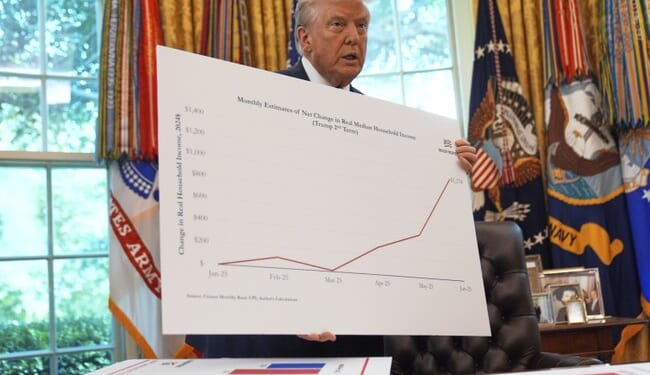 Trump Tells Cabinet, Democrats' Use of the Word 'Affordability' Is a Con Job – RedState