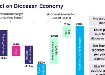 Dioceses’ financial flow changes course with 2026