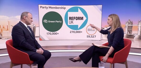 Laura Kuenssberg humiliated Ed Davey