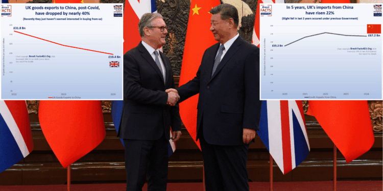 Keir Starmer's stunning capitulation to China REVEALED as shock graphs expose Labour's billion-pound giveaway
