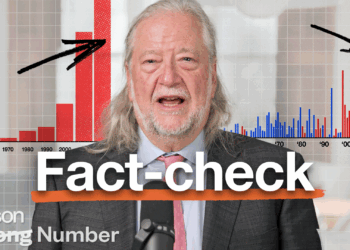 These climate change charts are scary. They're also wrong.