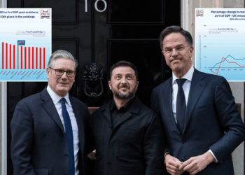 Britain's military collapse exposed by Nato as Keir Starmer's promise branded 'empty gesture'