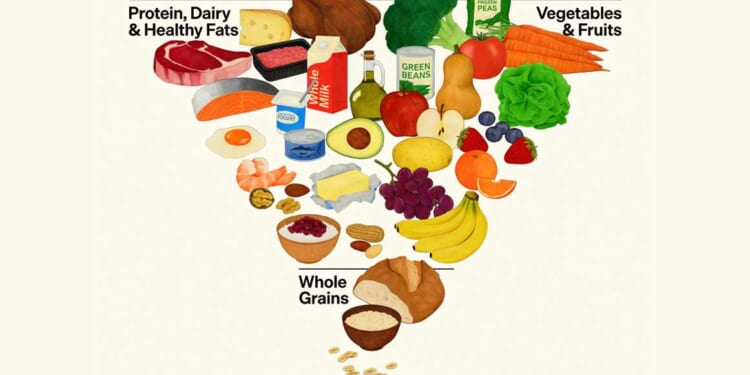 Did the feds finally crack the food pyramid code? Probably not.