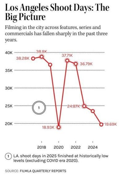 FilmLA Quarterly Reports