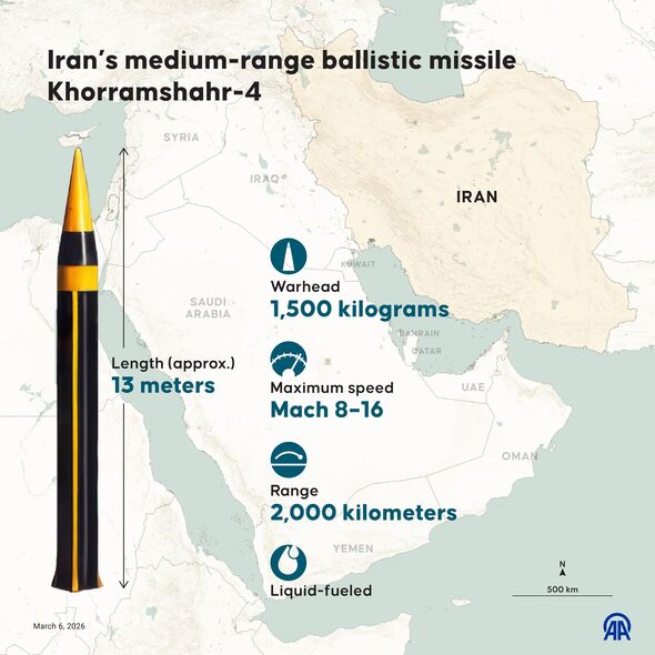 Iranâs medium-range ballistic missile Khorramshahr-4