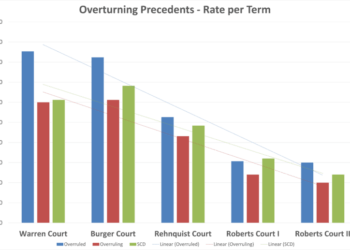Other Comments From Chief Justice Roberts
