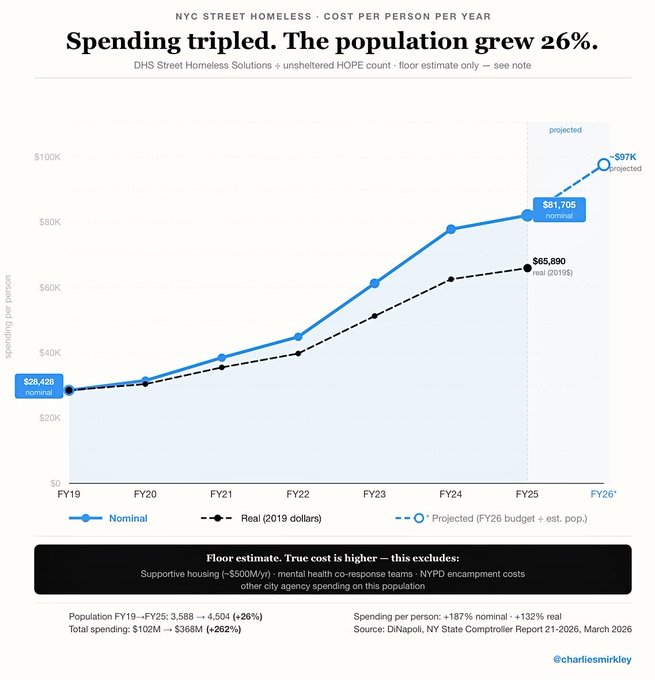 NY State Comptroller, March 2026. @CharlesSmirley