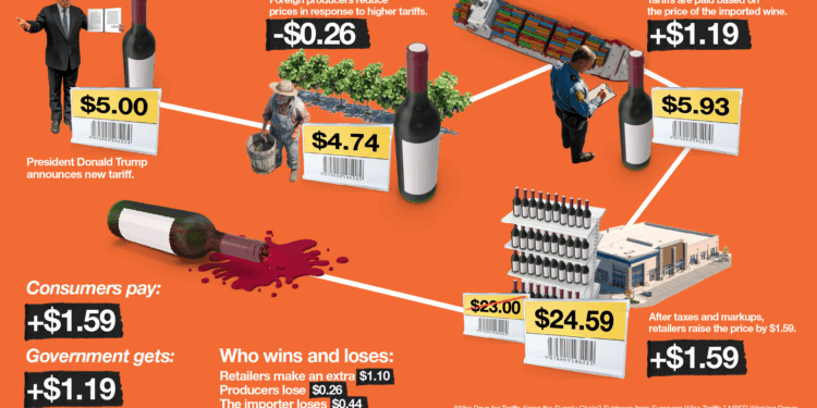 This study shows who pays for tariffs